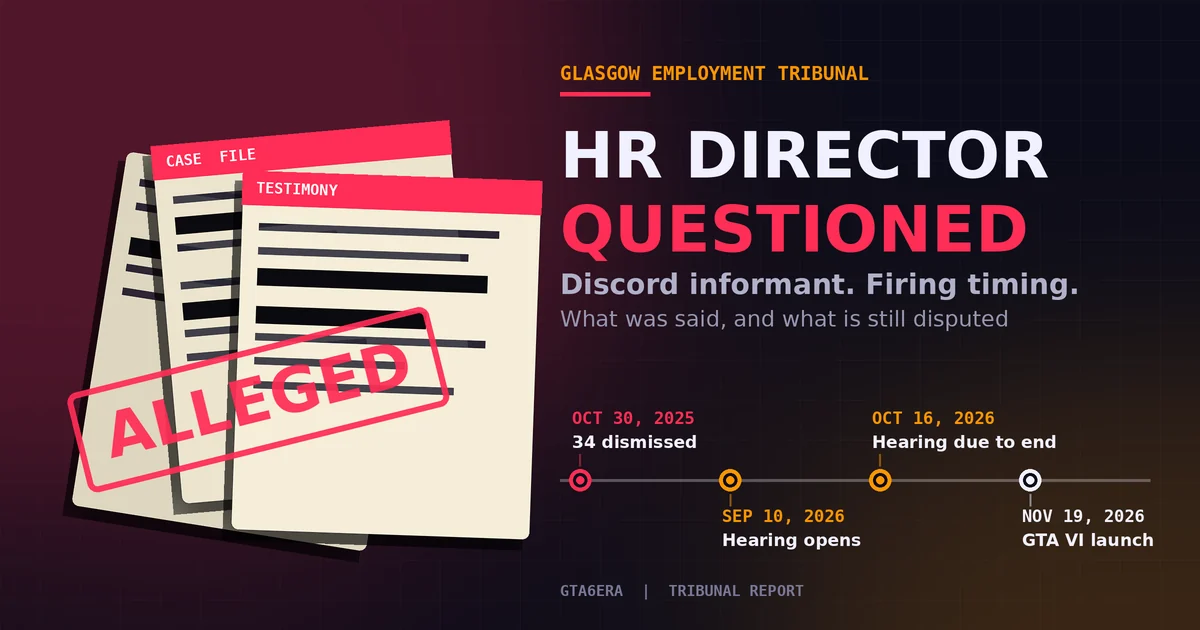 Case-file banner for the Rockstar tribunal: stamped ALLEGED documents beside a timeline from the October 30, 2025 dismissals to the November 19, 2026 GTA VI launch